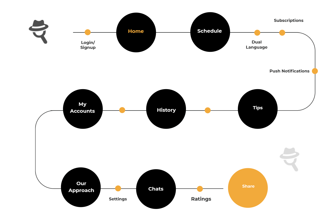 strangeworkflow